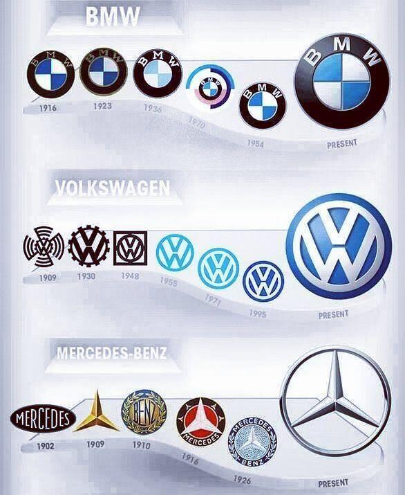 German Car Manufacturer Logo - LogoDix