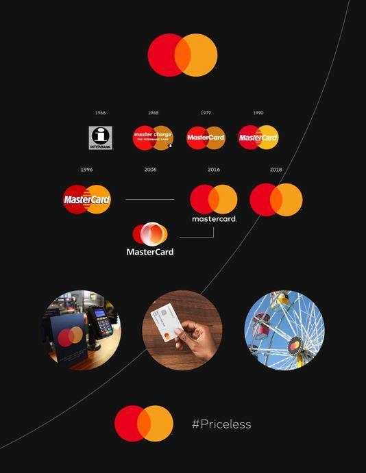 Red and Yellow Word Logo - Mastercard new logo no longer has letters in iconic brand move