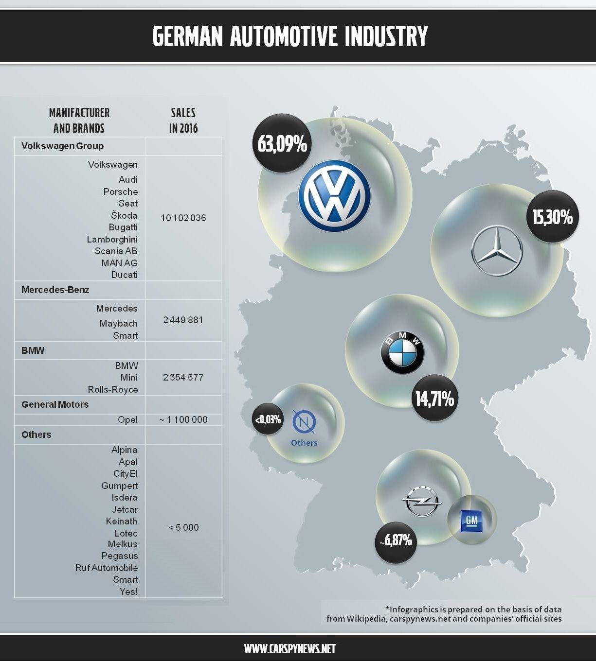 All German Car Logo - German Car Companies: Logos, Names, History of Popular Automobile ...
