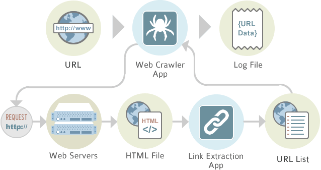 WebCrawler Logo - How To Control Web Crawlers With Robots.txt, Meta Robot Tags ...