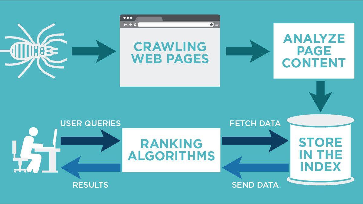 WebCrawler Logo - What is Web Crawler and How does it Work?