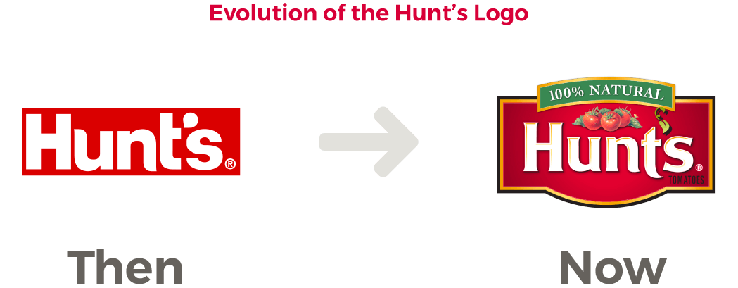 Red Food Brand Logo - Study: Do Americans Remember Famous Food Brands?
