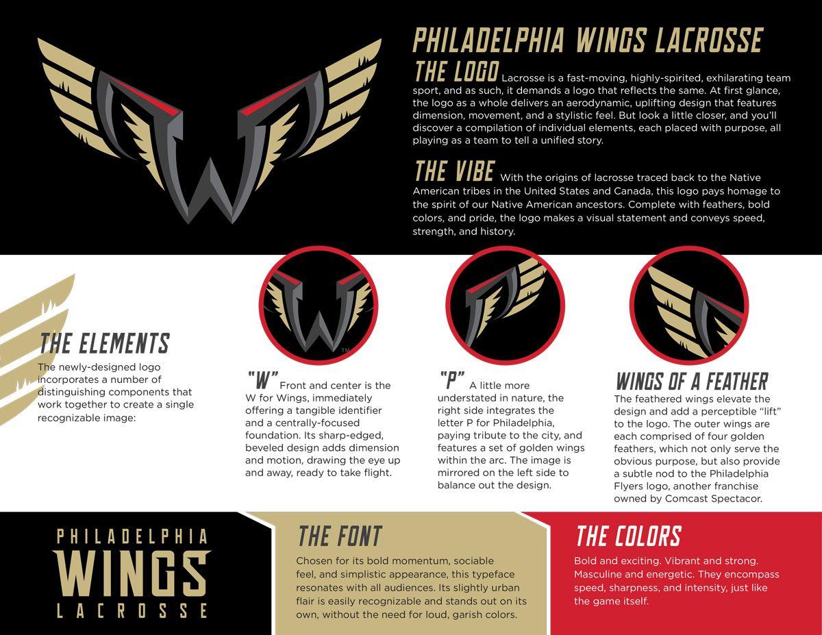 Wings as Logo - Wings Reveal Official Logo and Team Colors (Infographic ...
