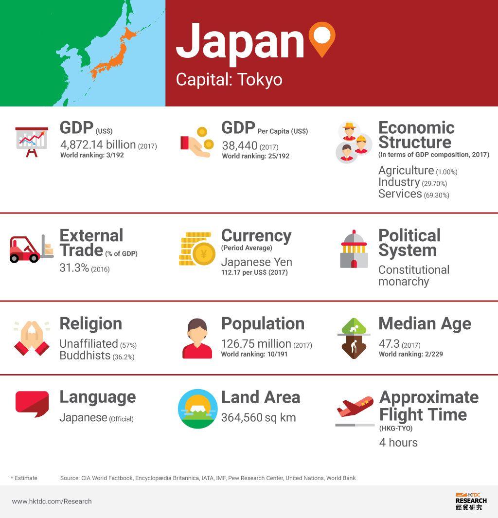 Japanese MP Logo - Japan: Market Profile | HKTDC