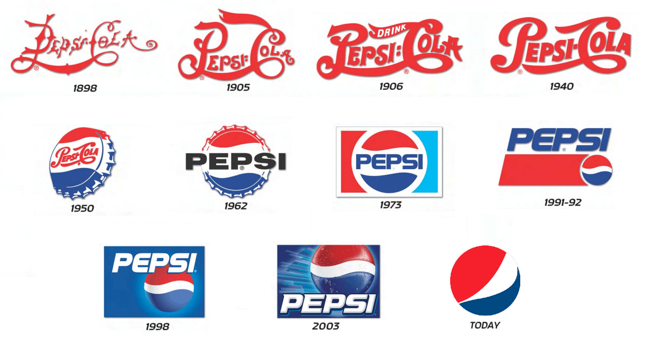 Hidden Mountain Dew Logo - The Hidden Symbolism of the Pepsi Logo