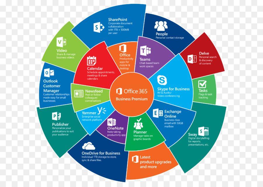 Office 365 Application Logo - Office 365 Microsoft Office Office Online Microsoft Corporation ...