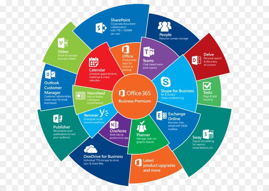 Office 365 Application Logo - Office 365 Microsoft Office Office Online Microsoft Corporation