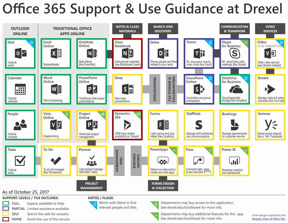 Office 365 Application Logo - Microsoft Office 365 Available Apps & Support | Information ...