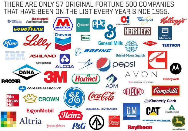 Fortune 500 Company Logo - What The Fortune 500 List Teaches Sales SVP SBI Cheerful Logos ...
