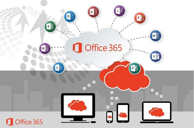 Office 365 Application Logo - Register your application to work with Office 365