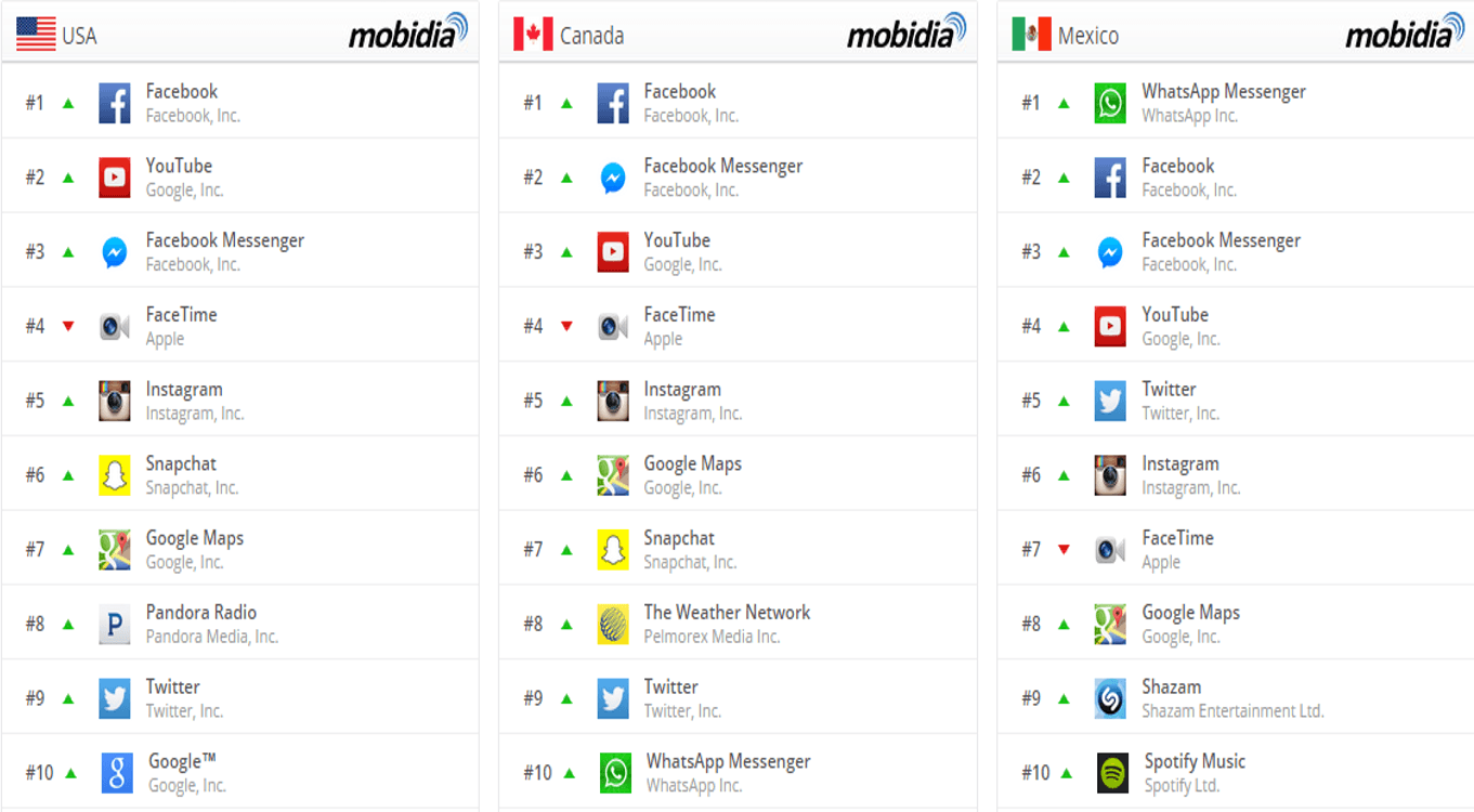 Most Popular Mobile Apps Logo - 7 Most Popular Mobile Apps in 2014 - Intellectsoft Blog