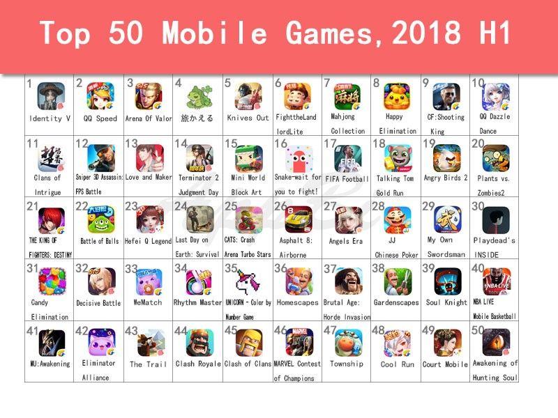 Most Popular Mobile Apps Logo - Insights from Top 50 Mobile Game Apps in App Store, 2018 H1