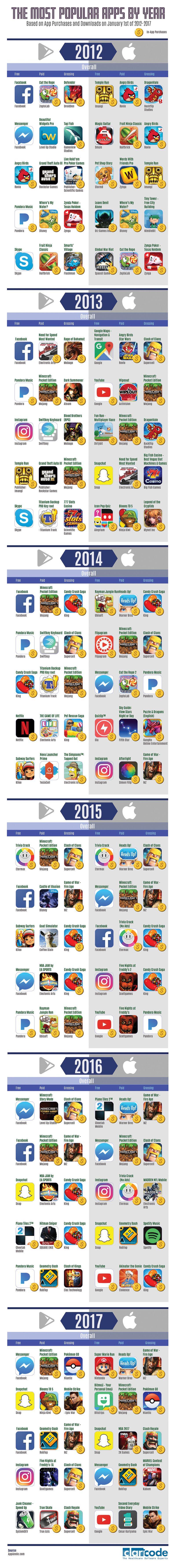 Most Popular Mobile Apps Logo - The Most Popular Mobile Apps by Year from 2012-2017 (based on app ...
