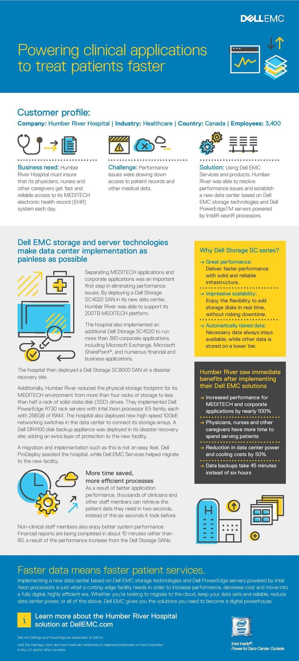 EMC Hospital Logo - Dell EMC Server and Storage Case Study — Sol Marketing