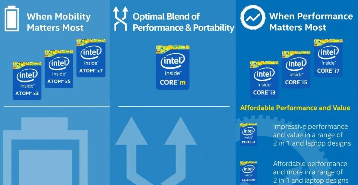 Intel Atom Logo - Updated] Intel: Atom Is Not Dead And We're Not Leaving Mobile