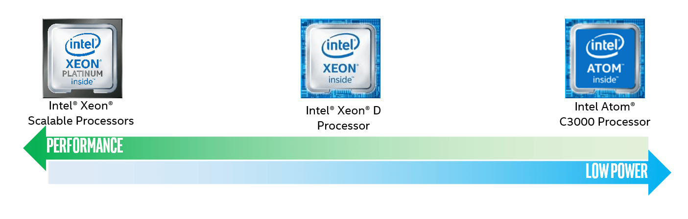 Intel Atom Logo - Intel Atom C3000 Processor – Delivering Intelligence to the Edge ...