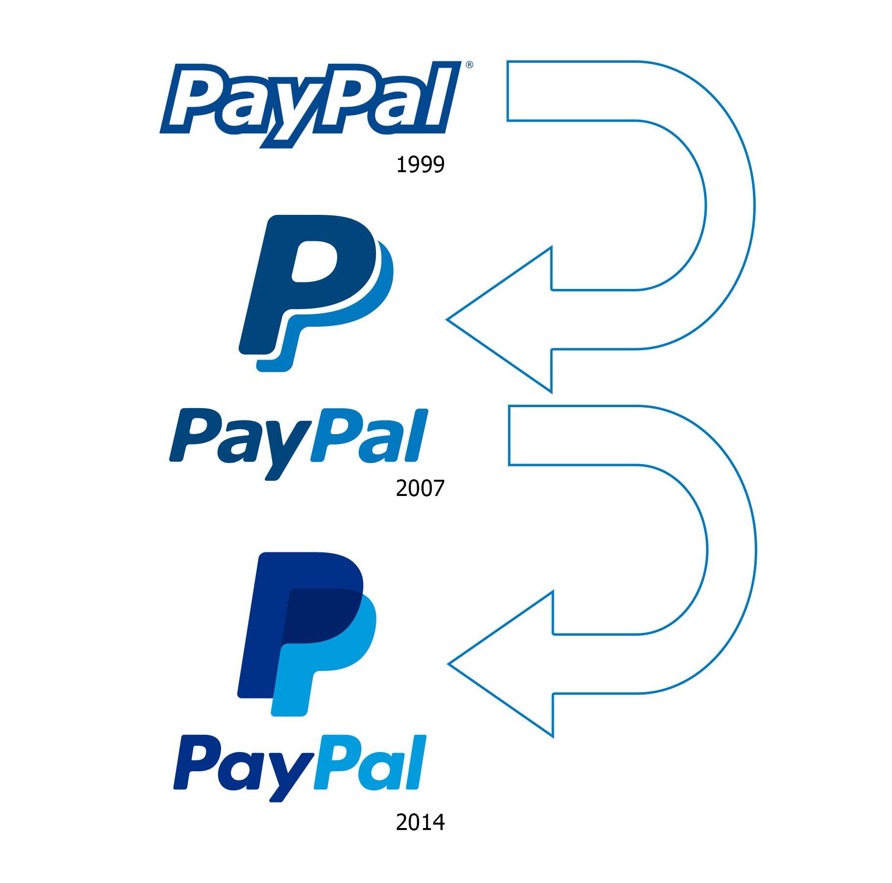 PayPal Logo - Paypal Logo, Paypal Symbol, Meaning, History and Evolution