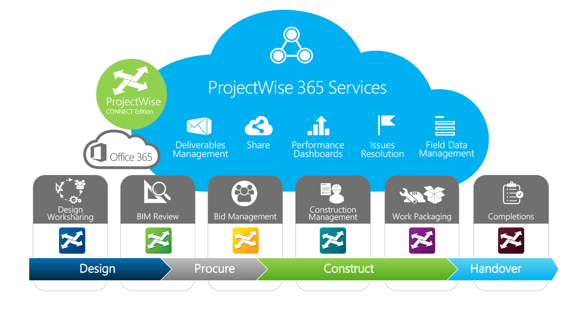 ProjectWise Logo - Engineering Collaboration and Content Management Software - ProjectWise