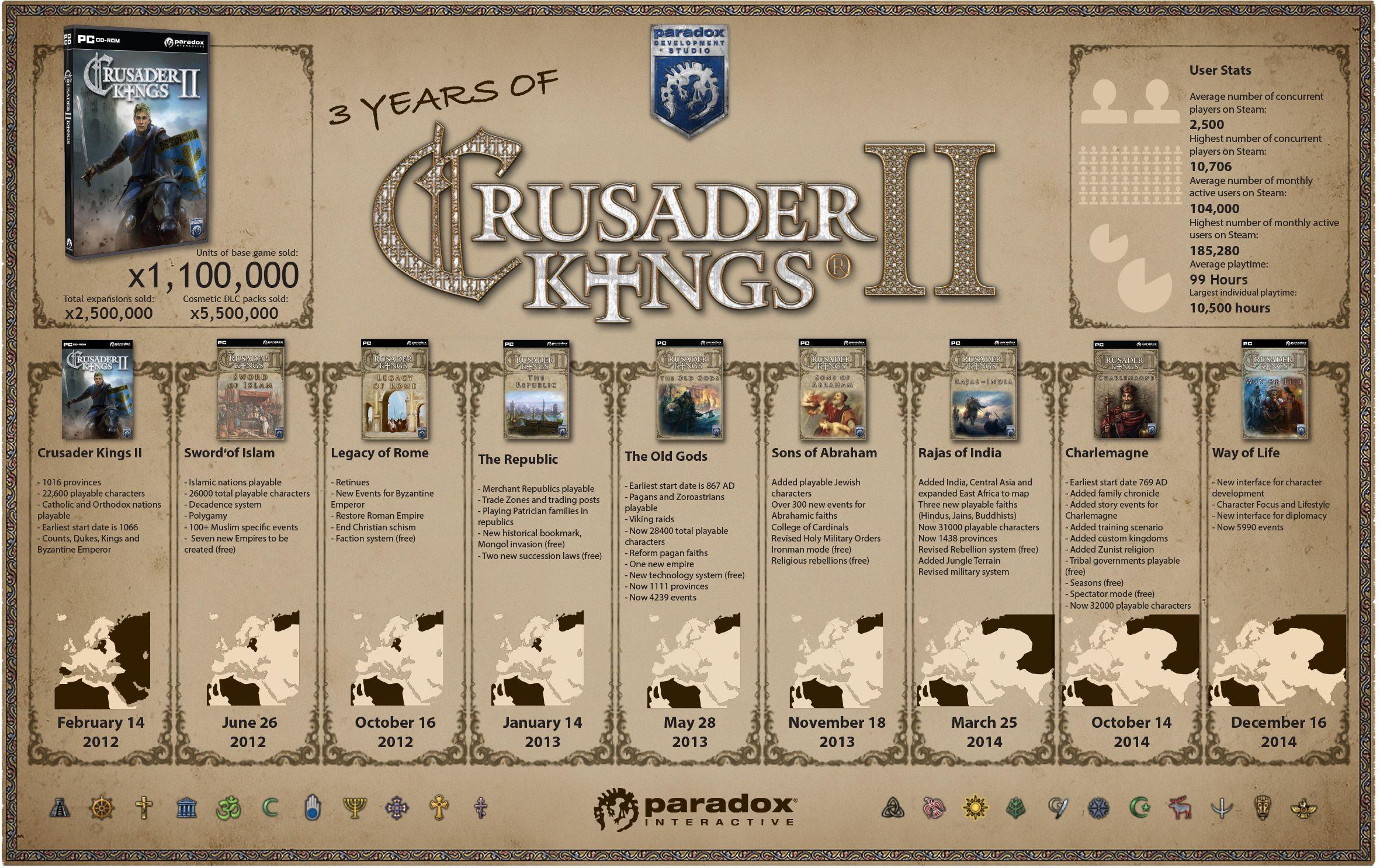 Crusader Kings 2 Logo - Someone Has Played Crusader Kings 2 for 000 Hours