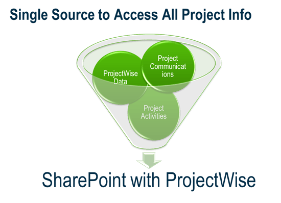 ProjectWise Logo - Putting ProjectWise Online Part 4 - End Result and Summary - Sean ...