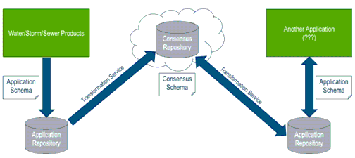 ProjectWise Logo - ProjectWise Cross Discipline Coordination Services Support