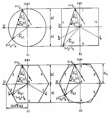 Hexagon Circle Logo - Circle (a), rectangle (b), hexagon (c) and combined (d) shape ...