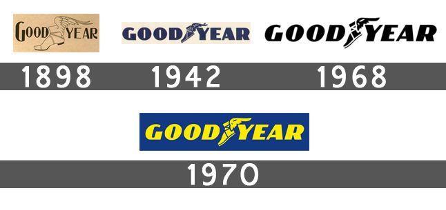 Goodyear Logo - Goodyear Logo history | All logos world | Logos, Goodyear logo, History