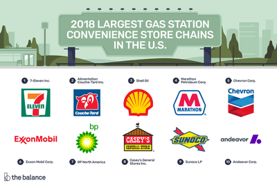 Kangaroo Express Fuel Stations Logo - 2018 Ranking of the Largest U.S. Convenience Store Chains