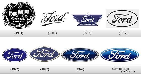 First Ford Logo - History of All Logos: Ford Logo History
