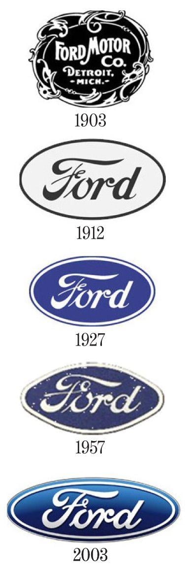 First Ford Logo - The Ford logo journey