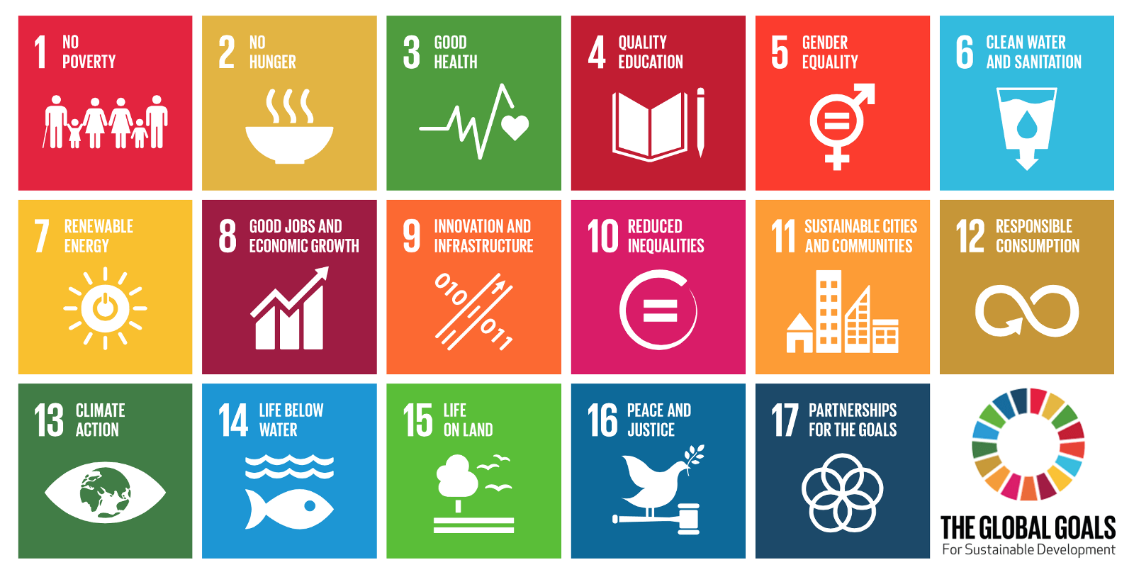 Tobacco Industry Logo - The tobacco industry and the UN Sustainable Development Goals