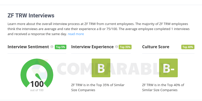 ZF TRW Logo - ZF TRW Interviews | Comparably