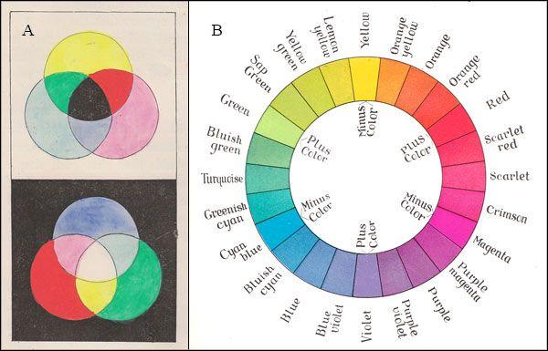 Name Blue Red Yellow-Green Logo - The Dimensions of Colour, primary colours