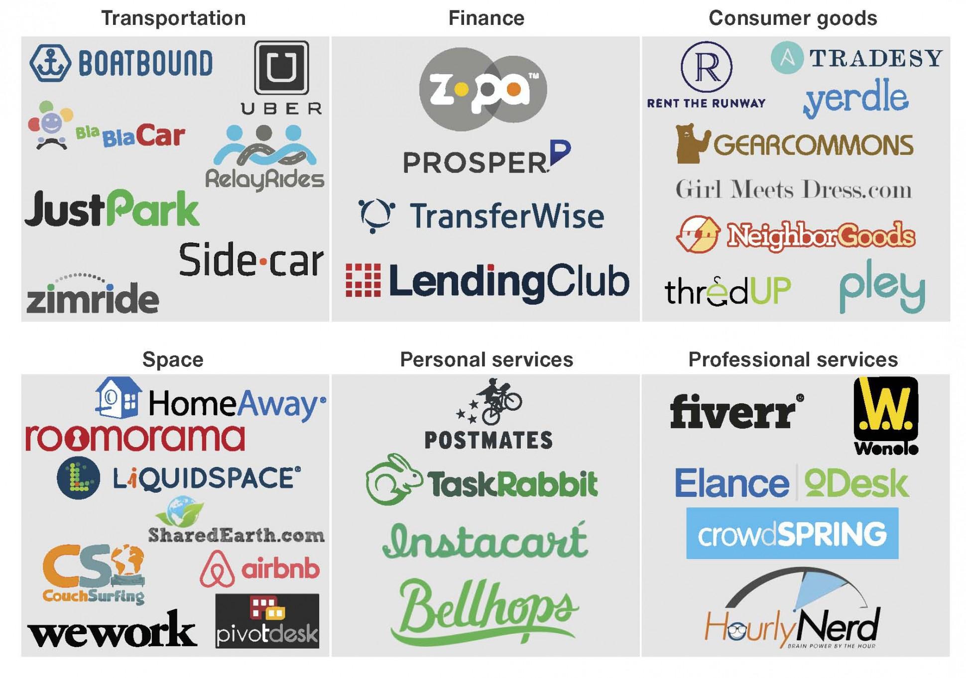 Sharing Economy Uber Lyft Logo - Mystery Of Uber's Sharing Economy: Eco Friendly Hero Or A New Form