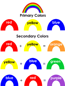 Green Rainbow Yellow Red Blue Logo - Rainbow Colors | Primary and Secondary Color Mixing | Visual Arts ...