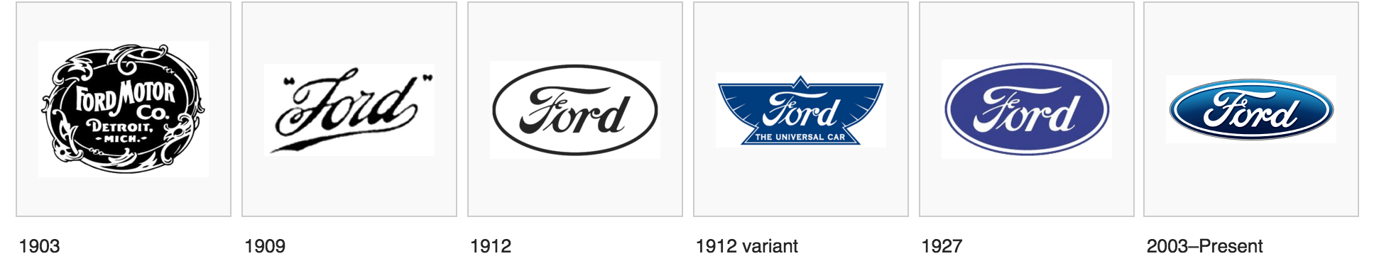 1909 Ford Logo - FORD LOGOS: A History