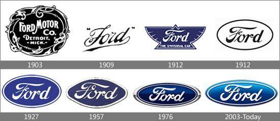 1909 Ford Logo - Logo Evolution of 12 Companies Brands. Cars. Logos, Logo branding