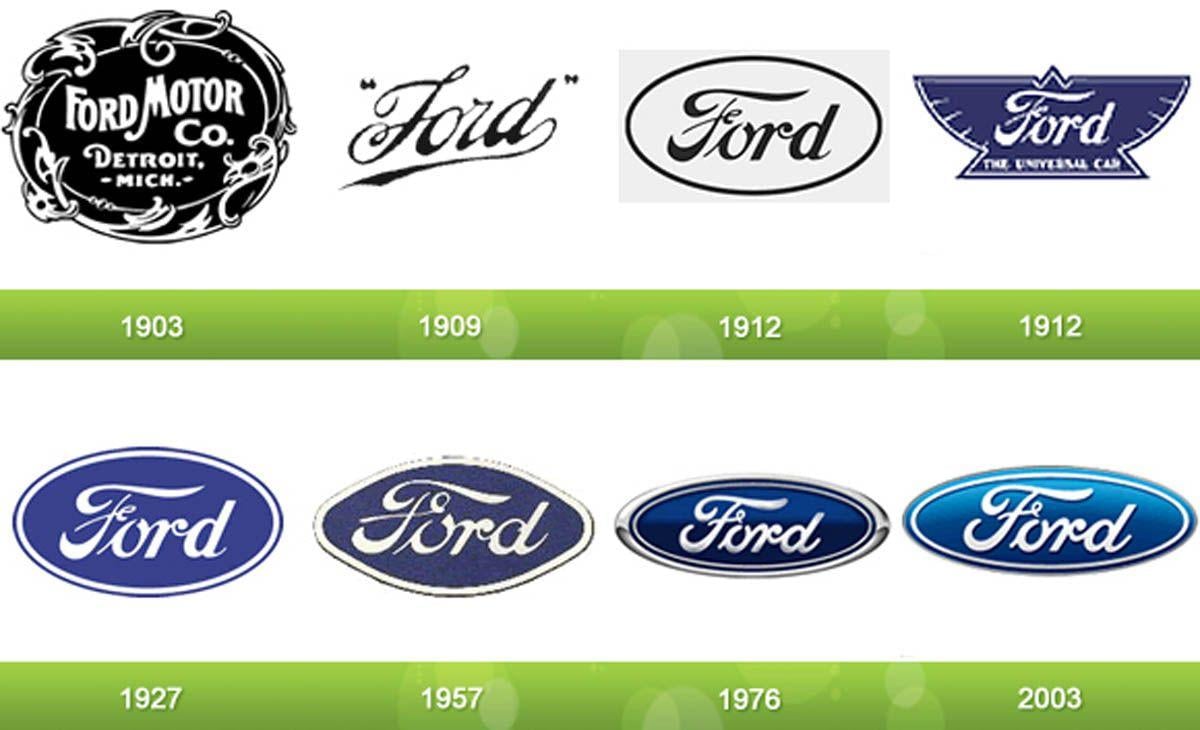 1909 Ford Logo - Ford Logo Evolution