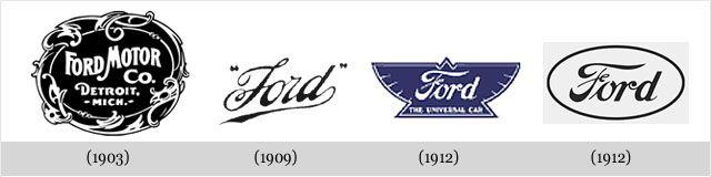 1909 Ford Logo - Ford Logo