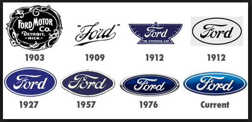 1909 Ford Logo - Industrial History | Automotive themed designs | Cars, Ford, Ford ...