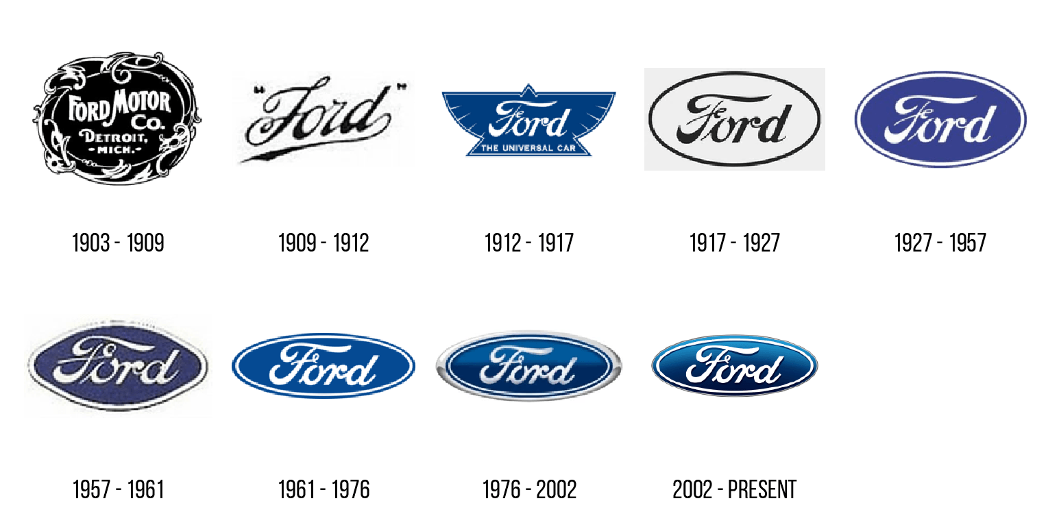 1909 Ford Logo - 44 Famous Car Logos and Their Fascinating Evolution and History - We ...