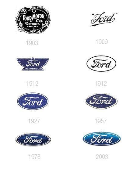 1909 Ford Logo - A look at some car companies logos design evolution. Ford trucks
