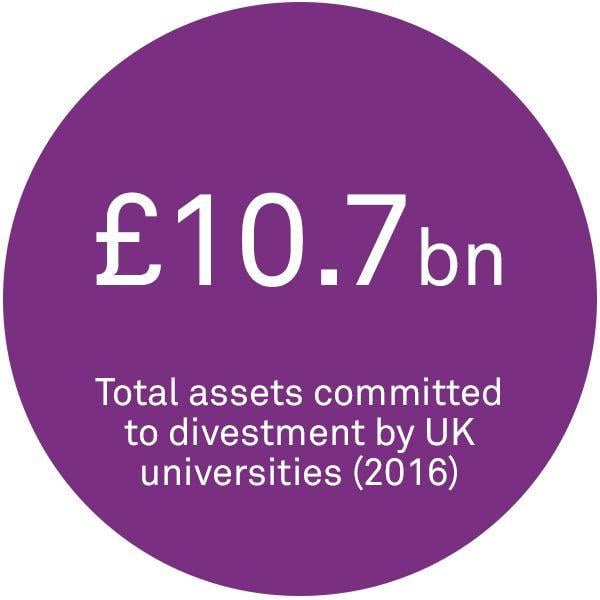 Purple Circle Bank Logo - What's your money doing? | The Colour of Money | Triodos Bank