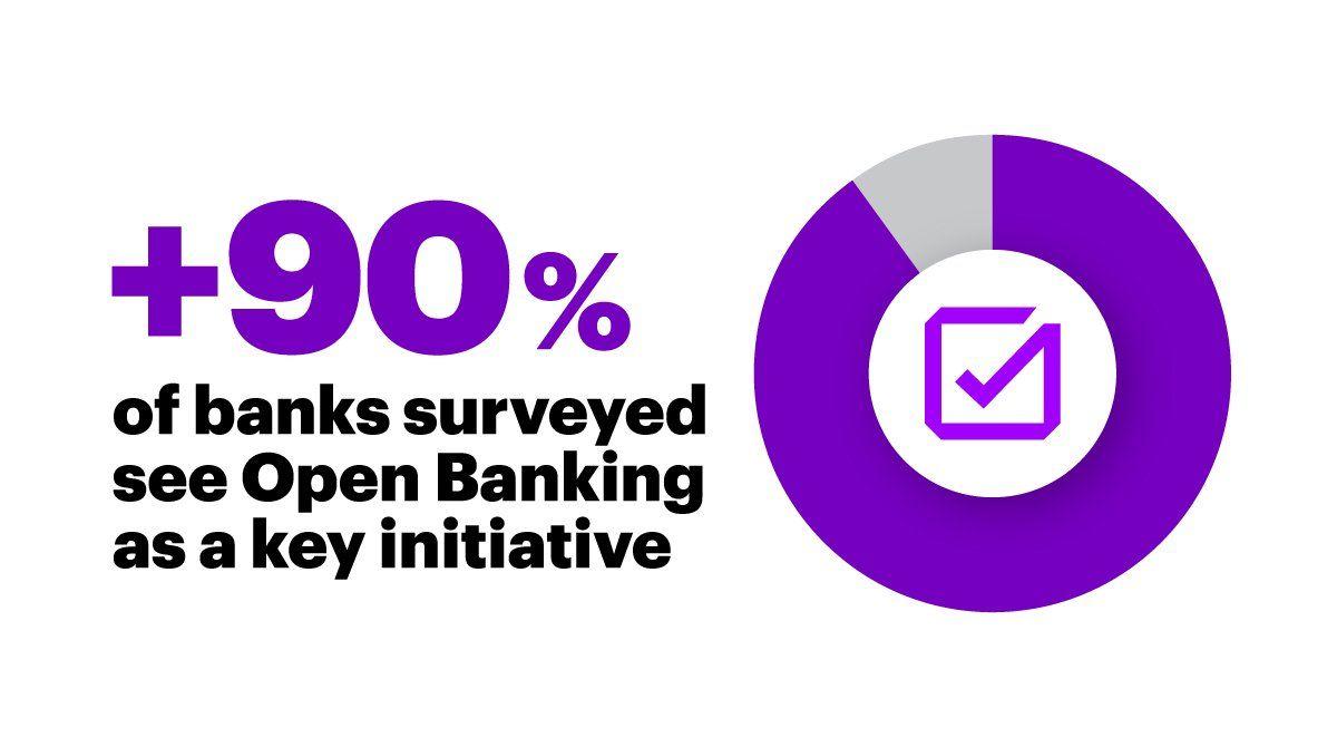 Purple Circle Bank Logo - Accenture Banking on Twitter: 