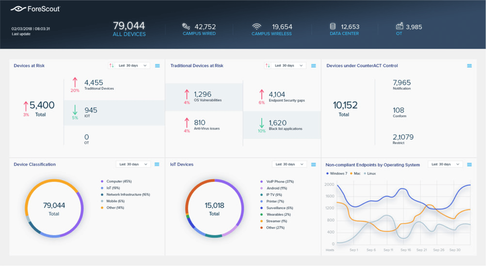 ForeScout Logo - Forescout CounterACT® - Network Access Control Software