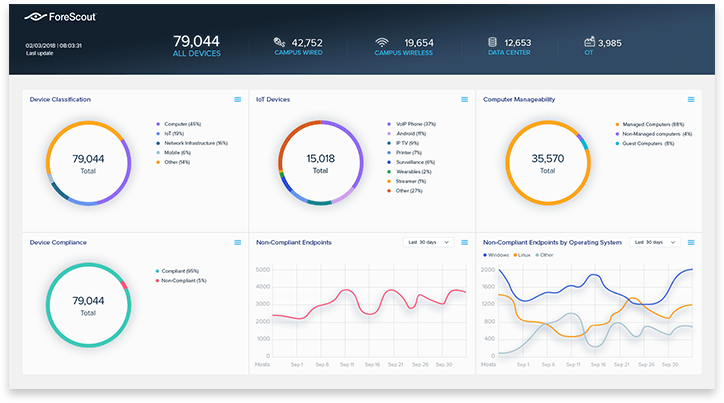 ForeScout Logo - Forescout CounterACT® - Network Access Control Software