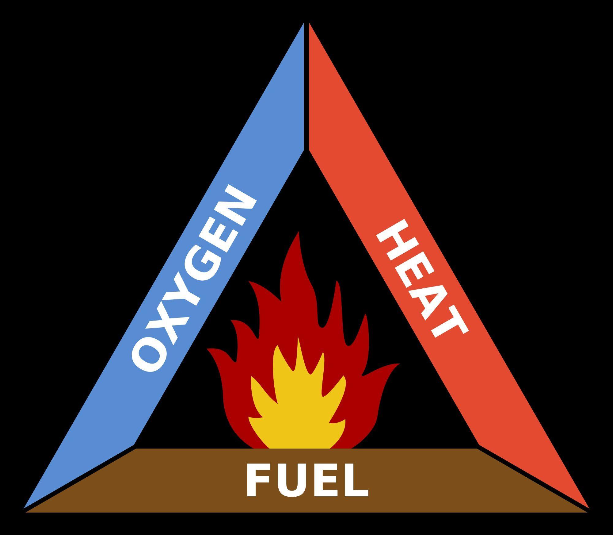 Incomplete Red Triangle Logo - What should we know about fire extinguishers?