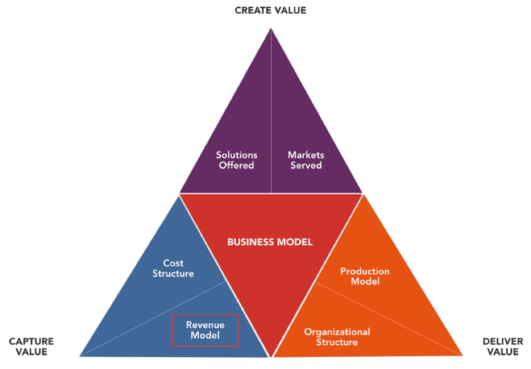 Incomplete Red Triangle Logo - Why Your Firm Has An Incomplete Business Model
