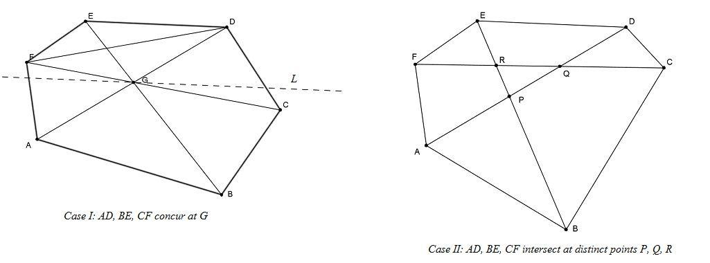 Hexagon Triangles Logo - geometry of the diagonals in a hexagon cuts of a triangle