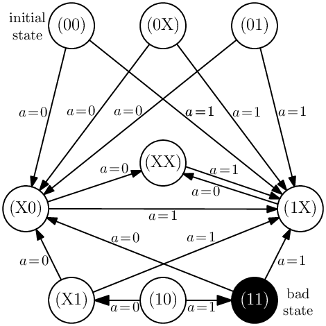 Incomplete Red Triangle Logo - Transitions for the incomplete design in Fig. 2 in Q X as considered ...